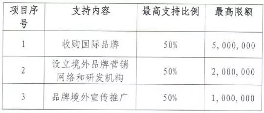 项目解读丨2017年度外经贸发展专项资金