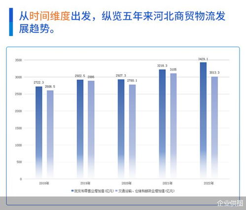 链通双循环 赋能新经济 京津冀现代商贸物流金融创新发展论坛成功举办