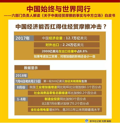 中国始终与世界同行 六部门相关负责人解读 关于中美经贸摩擦的事实与中方立场 白皮书